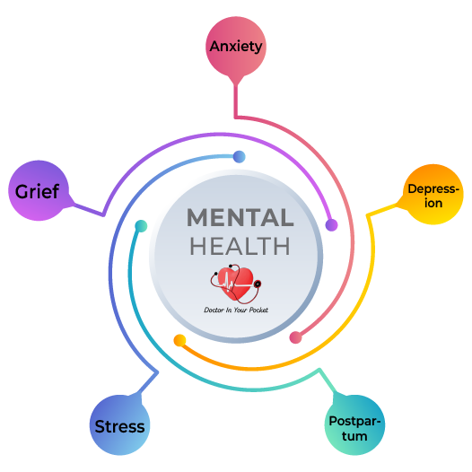 ADHD Online Doctor Consult