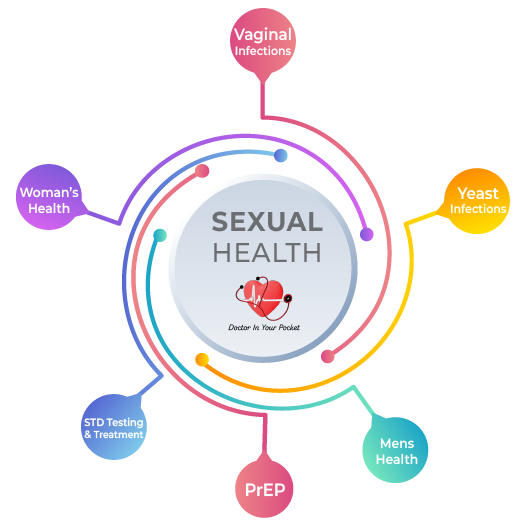 Sexual health online consultation icon